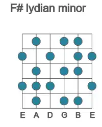 Guitar scale for lydian minor in position 1